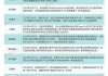 华荣能源盘中异动 急速下跌5.41%报0.035港元