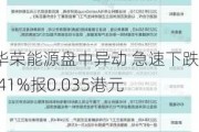 华荣能源盘中异动 急速下跌5.41%报0.035港元