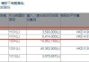 思摩尔国际(06969)：受托人就股份奖励计划购买合共851.5万股