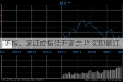 沪指、深证成指低开高走 均实现翻红