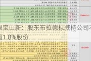 银宝山新：股东布拉德拟减持公司不超1.8%股份