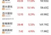 注册资本3440亿元！国有四大行出资25%，国家大基金三期成立