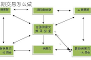 商品掉期交易怎么做