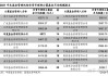 中信证券：助力资本市场高水平双向开放