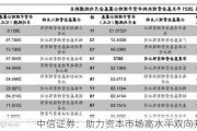 中信证券：助力资本市场高水平双向开放