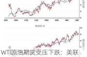 WTI原油期货受压下跌：美联储利率指引和通胀不确定性拖累油价