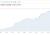 墨西哥比索兑美元跌超1%至日内低点至17.96