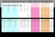 凌霄泵业(002884.SZ)：使用3000万元闲置自有资金购买理财产品