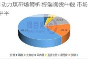 6月动力煤市场简析 终端询货一般 市场表现平平