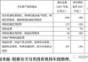 另类资管巨头阿波罗：私募股权行业将“变现更少、回报更低”