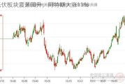 光伏板块震荡回升，阿特斯大涨11%