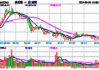 美思德(603041.SH)：股东金致成拟减持不超过180万股