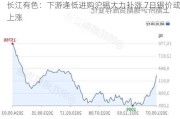 长江有色：下游逢低进购沪锡大力补涨 7日锡价或上涨