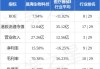 昊海生物科技11月1日斥资133.26万港元回购4.35万股