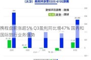 携程盘前涨超5% Q3盈利同比增47% 国内和国际旅行业务强势