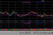 光大期货：8月2日有色金属日报