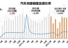 中汽协：9 月汽车产销数据出炉 环比增长