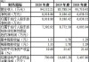 安联锐视(301042.SZ)：2023年度权益分派10派12元 股权登记日5月24日