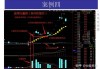 市场处短期洗盘阶段，这些板块已接近强支撑区域