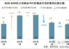 PVC：周度数据洞察 价格库存等变化