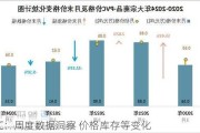 PVC：周度数据洞察 价格库存等变化