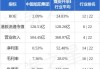 中国旭阳集团9月16日斥资1758.55万港元回购595.1万股