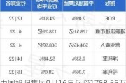 中国旭阳集团9月16日斥资1758.55万港元回购595.1万股