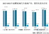 福耀玻璃：上半年归母净利润34.99亿元 同比增长23.35%