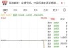 浦江中国股价重挫10.98% 市值跌1623.17万港元