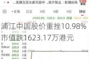 浦江中国股价重挫10.98% 市值跌1623.17万港元