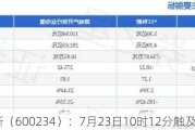 *ST科新（600234）：7月23日10时12分触及涨停板