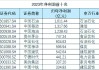 中报“盈利王”名单曝光，10股净利润超10亿