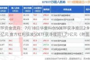 ETF资金流向：7月18日华夏科创50ETF获净赎回2.94亿元 南方红利低波50ETF获净赎回1.71亿元（附图）