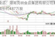 克明食品：湖南克明食品集团有限公司累计被冻结股份约437万股