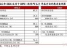 加科思-B(01167)：Pan-KRAS抑制剂JAB-23E73新药临床实验申请(IND)获美国FDA批准