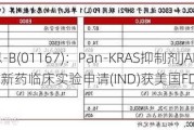 加科思-B(01167)：Pan-KRAS抑制剂JAB-23E73新药临床实验申请(IND)获美国FDA批准