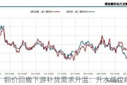 铜价回撤下游补货需求升温：升水低位待回升