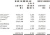 中国铝罐因行使可换股票据所附带的换股权而发行7800万股