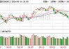 腾盛博药-B盘中异动 急速下跌5.66%报1.000港元