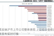 全面反映沪市上市公司整体表现 上证综合全收益指数发布实时行情