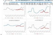 PVC周报：基本面"让位"资金,期价拉涨400点，现货难跟基差大幅走弱(5.24)