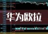 【华为欧拉】概念股及龙头股 2024年09月最新动态