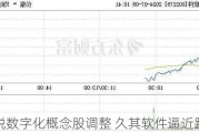 财税数字化概念股调整 久其软件逼近跌停