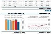 中信期货：工业硅或存机会