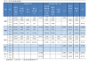 斯迪富维持FRT信托(FRT.US)持有评级，上调目标价至107.5美元