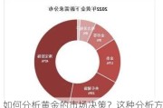 如何分析黄金的市场决策？这种分析方法有哪些局限性？