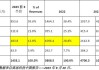 商汤2024年中期收入年增长21.4%，生成式AI业务飙涨255.7%贡献6成收入