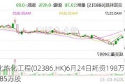 中石化炼化工程(02386.HK)6月24日耗资198万港元回购37.85万股