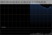 吉利德称其HIV疫苗在后期试验中100%有效