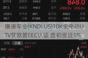 康迪车业(KNDI.US)10K全电动UTV获欧盟EEC认证 盘初涨近1%